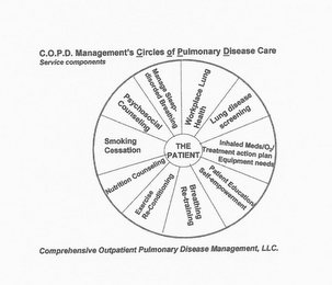 C.O.P.D. MANAGEMENT'S CIRCLE OF PULMONARY DISEASE CARE SERVICE COMPONENTS COMPREHENSIVE OUTPATIENT PULMONARY DISEASE MANAGEMENT, L.L.C. THE PATIENT WORKPLACE LUNG HEALTH LUNG DISEASE SCREENING INHALED MEDS/O2/TREATMENT ACTION PLAN EQUIPMENT NEEDS PATIENT EDUCATION SELF-EMPOWERMENT BREATHING RE-TRAINING EXERCISE RE-CONDITIONING NUTRITION COUNSELING SMOKING CESSATION PSYCHOSOCIAL COUNSELING MANAGE SLEEP-DISORDERED BREATHING logo