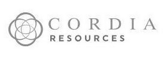 CORDIA RESOURCES logo
