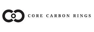 CORE CARBON RINGS logo