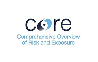 CORE COMPREHENSIVE OVERVIEW OF RISK AND EXPOSURE logo
