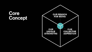 CORE CONCEPT OUR REASON FOR BEING OUR COLLECTIVE ASPIRATION OUR UNIQUE STRENGTHS logo