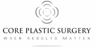CORE PLASTIC SURGERY WHEN RESULTS MATTER