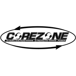 COREZONE STABILIZATION STRENGTH POWER logo