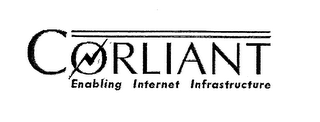 CORLIANT ENABLING INTERNET INFRASTRUCTURE