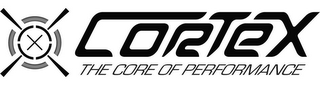 CORTEX THE CORE OF PERFORMANCE logo