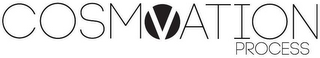 COSMOVATION PROCESS logo
