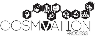 COSMOVATION PROCESS logo
