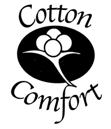 COTTON COMFORT logo