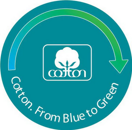 COTTON COTTON. FROM BLUE TO GREEN.