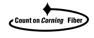COUNT ON CORNING FIBER