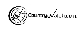 COUNTRYWATCH.COM logo