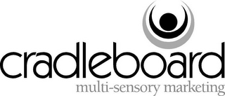 CRADLEBOARD MULTI-SENSORY MARKETING logo