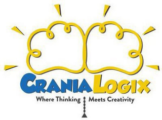 CRANIALOGIX WHERE THINKING MEETS CREATIVITY logo