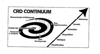 CRD CONTINUUM logo