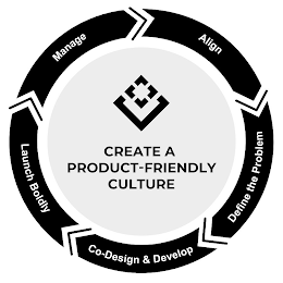 CREATE A PRODUCT-FRIENDLY CULTURE LAUNCH BOLDLY CO-DESIGN & DEVELOP DEFINE THE PROBLEM ALIGN MANAGE logo