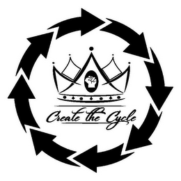 CREATE THE CYCLE logo