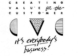 CREATING VALUE FOR THE CUSTOMER IT'S EVERYBODY'S BUSINESS! logo