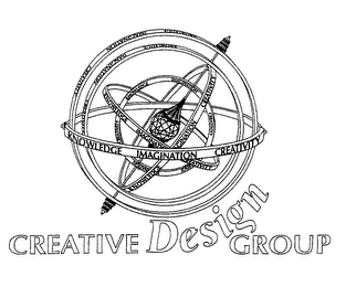 CREATIVE DESIGN GROUP KNOWLEDGE IMAGINATION CREATIVITY logo