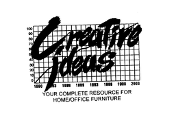 CREATIVE IDEAS YOUR COMPLETE RESOURCE FOR HOME/OFFICE FURNITURE 0 10 20 30 40 50 60 70 80 90 100 1980 1983 1986 1989 1993 1996 1999 2003 logo