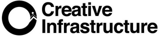 CREATIVE INFRASTRUCTURE logo