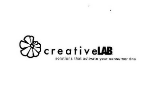 CREATIVELAB SOLUTIONS THAT ACTIVATE YOUR CONSUMER DNA logo