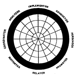 CREATOR CONDUCTOR PERSUADER PROMOTER RELATER SUPPORTER COORDINATOR ANALYZER logo