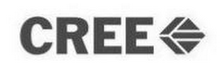 CREE logo