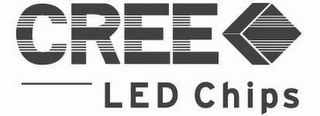 CREE LED AND CHIPS logo
