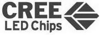CREE LED CHIPS logo