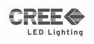 CREE LED LIGHTING logo