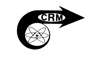 CRM