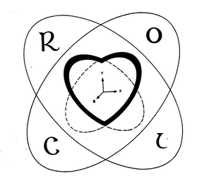 CROI X Y Z logo
