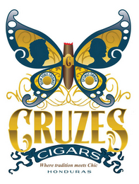 CRUZES CIGARS DEUM VOBIS CREDIMUS OPTIMUS OMNIUM WHERE TRADITION MEETS CHIC HONDURAS logo