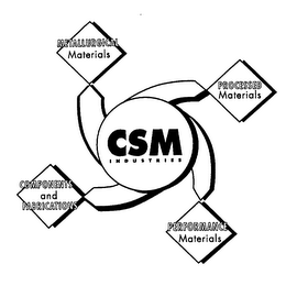 CSM INDUSTRIES METALLURGICAL MATERIALS PROCESSED MATERIALS PERFORMANCE MATERIALS COMPONENTS AND FABRICATIONS logo