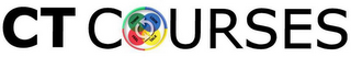 CT COURSES THINK LOOK TALK FEEL logo