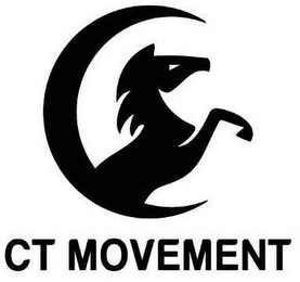 CT MOVEMENT