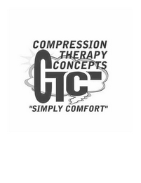 CTC COMPRESSION THERAPY CONCEPTS "SIMPLY COMFORT" logo