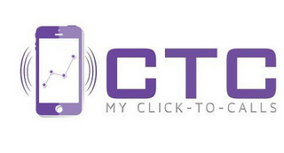 CTC MY CLICK-TO-CALLS logo