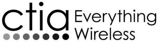 CTIA EVERYTHING WIRELESS logo