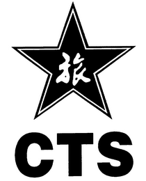 CTS logo
