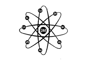 CU DM ZN NI AG AU PB SN AL logo