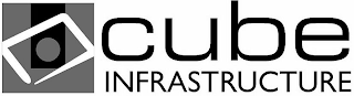 CUBE INFRASTRUCTURE logo