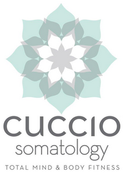 CUCCIO SOMATOLOGY TOTAL MIND & BODY FITNESS logo