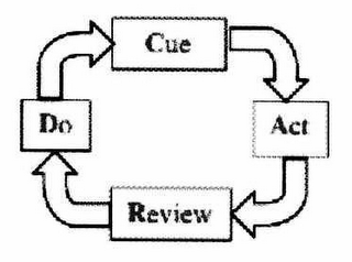 CUE ACT REVIEW DO logo