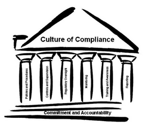CULTURE OF COMPLIANCE POLICIES AND PROCEDURES CONTROLS AND SUPERVISION REGULATORY OVERSIGNT MONITORING TRAINING AND AWARENESS REPORTING COMMITMENT AND ACCOUNTABILITY logo