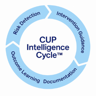 CUP INTELLIGENCE CYCLE RISK DETECTION INTERVENTION GUIDANCE OUTCOME LEARNING DOCUMENTATION logo