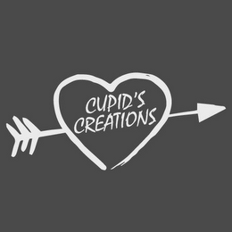 CUPID'S CREATIONS logo