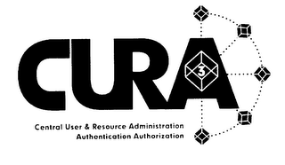 CURA 3 CENTRAL USER & RESOURCE ADMINISTRATION AUTHENTICATION AUTHORIZATION logo