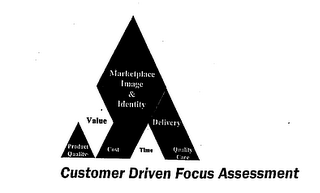 CUSTOMER DRIVEN FOCUS ASSESSMENT MARKETPLACE IMAGE & IDENTIFY VALUE PRODUCT QUALITY COST TIME DELIVERY QUALITY CARE logo