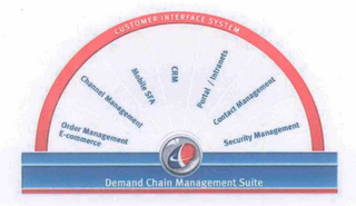 CUSTOMER INTERFACE SYSTEM ORDER MANAGEMENT E-COMMERCE CHANNEL MANAGEMENT MOBILE SFA CRM PORTAL/INTRANETS, CONTACT MANAGEMENT, SECURITY MANAGEMENT, DEMAND CHAIN MANAGEMENT SUITE logo